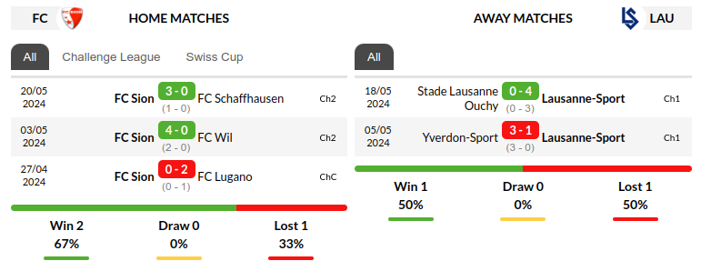 Sion vs Lausanne Sport Prediction