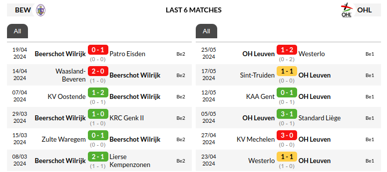 Beerschot vs Leuven Prediction