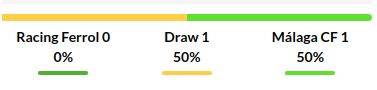 Racing Club vs Malaga Prediction