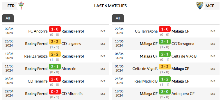 Racing Club vs Malaga Prediction