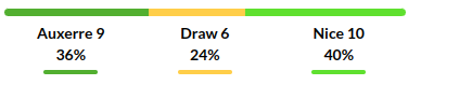 Auxerre vs Nice Prediction