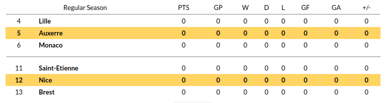 Auxerre vs Nice Prediction