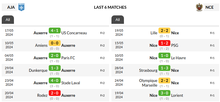 Auxerre vs Nice Prediction