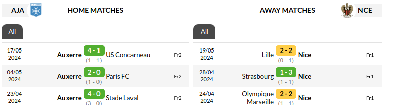 Auxerre vs Nice Prediction
