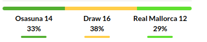 Osasuna vs Mallorca Prediction