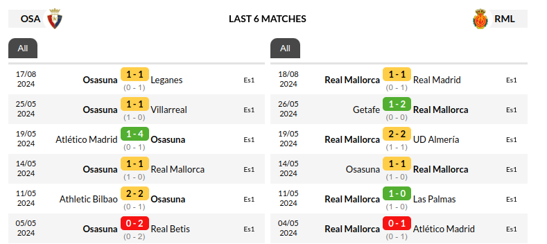 Osasuna vs Mallorca Prediction
