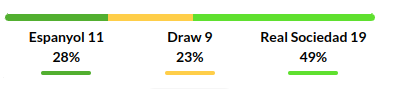 Espanyol vs Real Sociedad Prediction