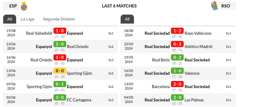 Espanyol vs Real Sociedad Prediction