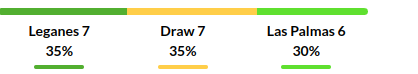 Leganes vs Las Palmas Prediction