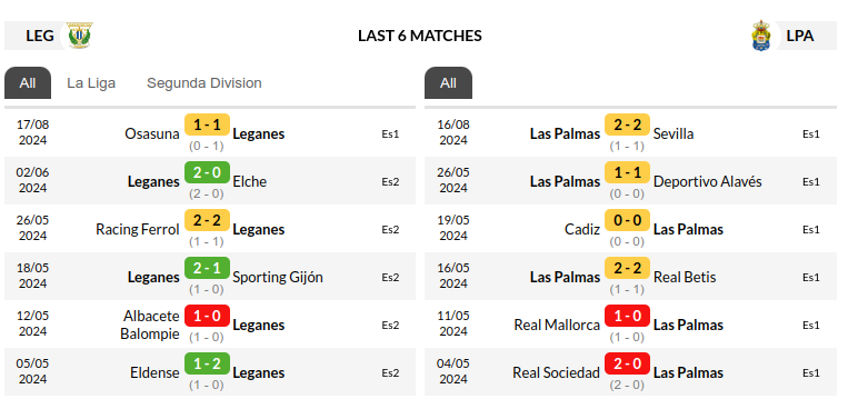 Leganes vs Las Palmas Prediction