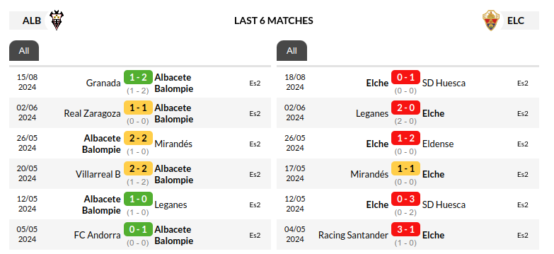 Albacete vs Elche Prediction