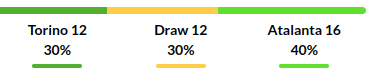 Torino vs Atalanta Prediction