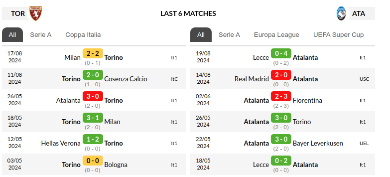 Torino vs Atalanta Prediction