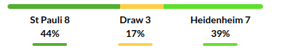 St Pauli vs Heidenheim Prediction