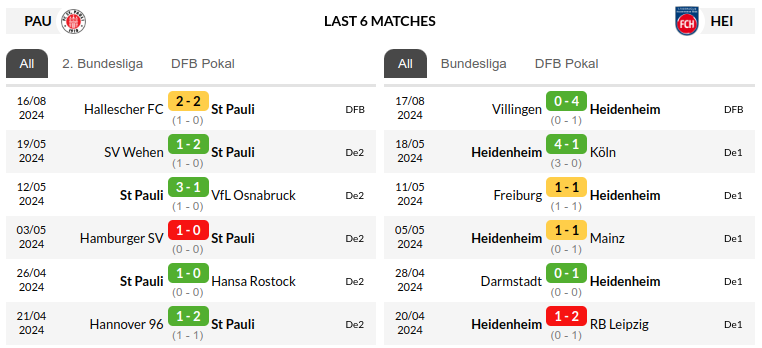 St Pauli vs Heidenheim Prediction