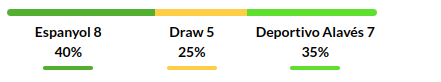 Espanyol vs Alaves Prediction