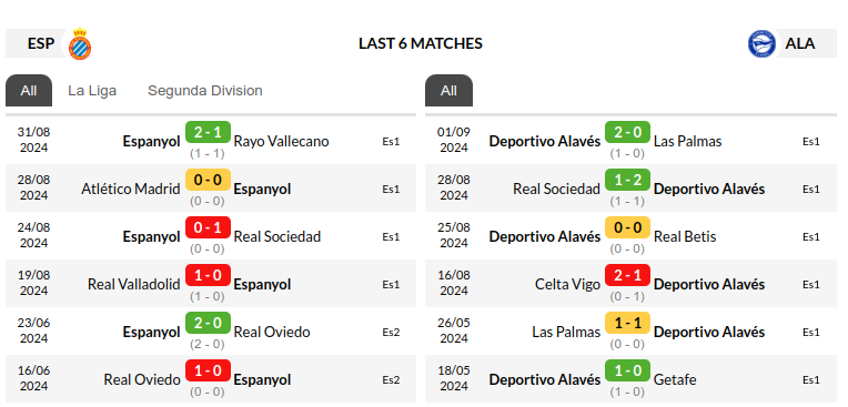 Espanyol vs Alaves Prediction