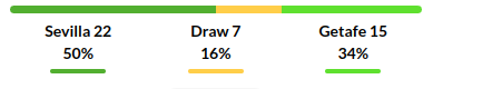 Sevilla vs Getafe Prediction