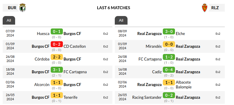 Burgos vs Real Zaragoza Prediction