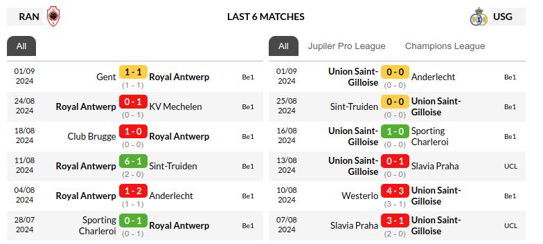 Antwerp vs Saint Gilloise Prediction