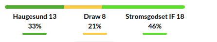 Haugesund vs Stromsgodset Prediction