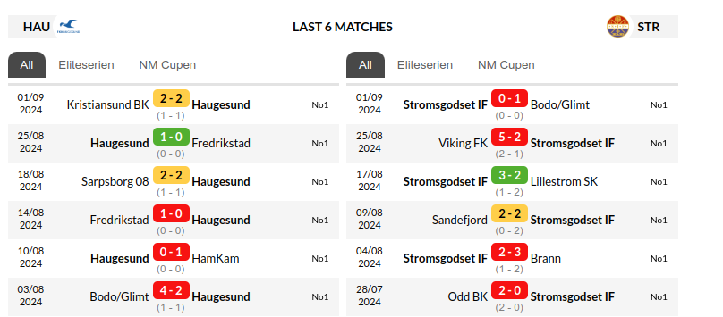 Haugesund vs Stromsgodset Prediction