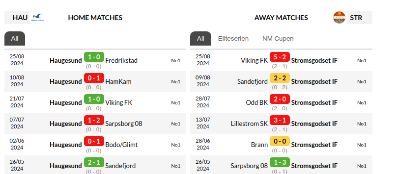 Haugesund vs Stromsgodset Prediction