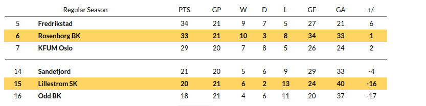  Lillestrom vs Rosenborg Prediction 