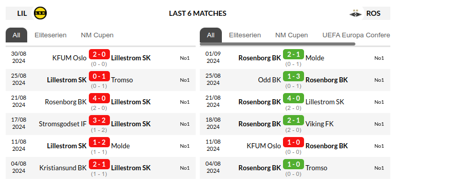  Lillestrom vs Rosenborg Prediction 