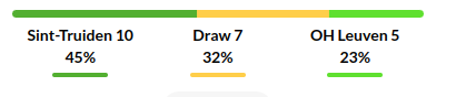 St Truidense vs Leuven Prediction