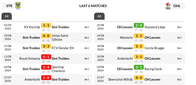 St Truidense vs Leuven Prediction