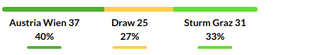 Austria vs Sturm Graz Prediction
