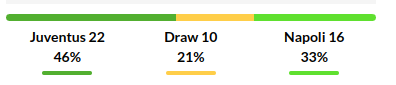 Juventus vs Napoli Prediction