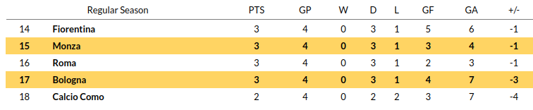 Monza vs Bologna Prediction