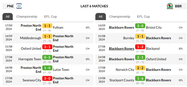 Preston vs Blackburn Prediction