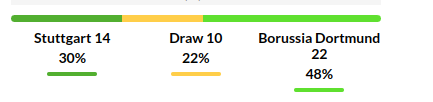 Stuttgart vs Dortmund Prediction