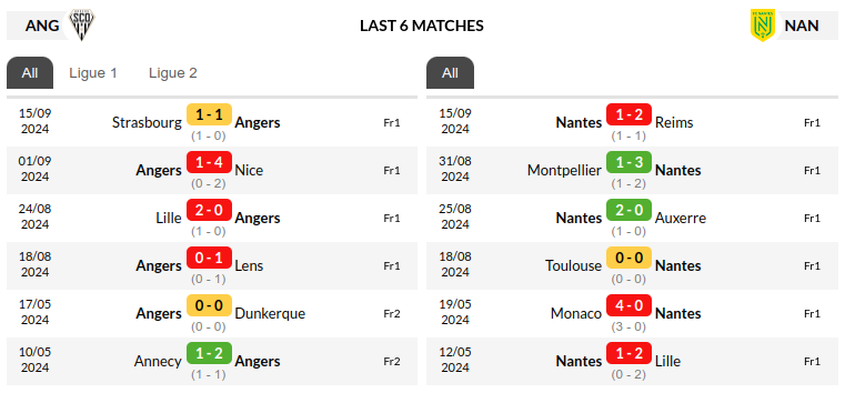 Angers vs Nantes Prediction