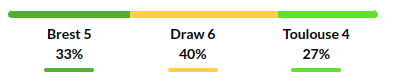 Brest vs Toulouse Prediction
