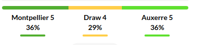 Montpellier vs Auxerre Prediction