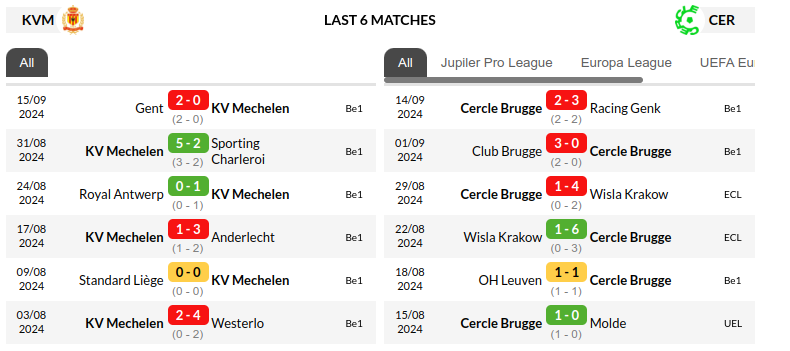 Mechelen vs Brugge Prediction