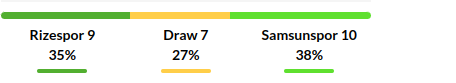 Rizespor vs Samsunspor Prediction
