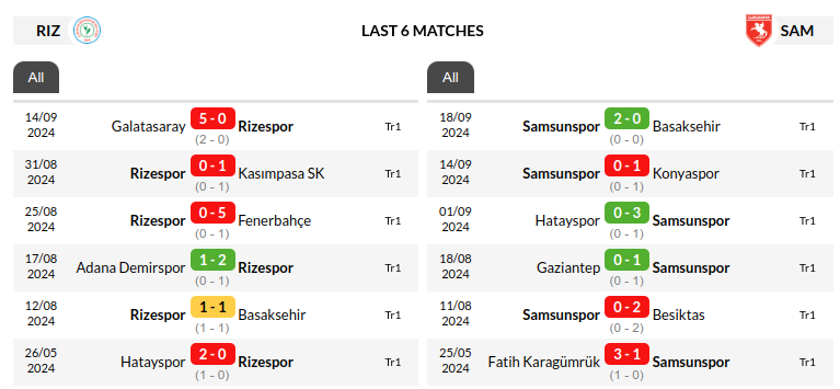 Rizespor vs Samsunspor Prediction
