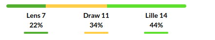 Lens vs Lille Prediction