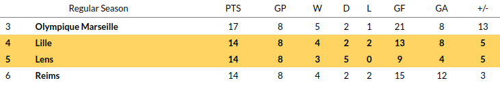 Lens vs Lille Prediction