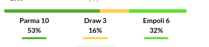 Parma vs Empoli Prediction