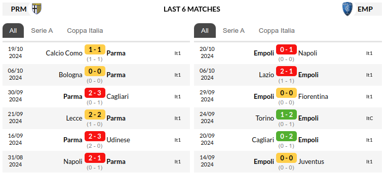 Parma vs Empoli Prediction