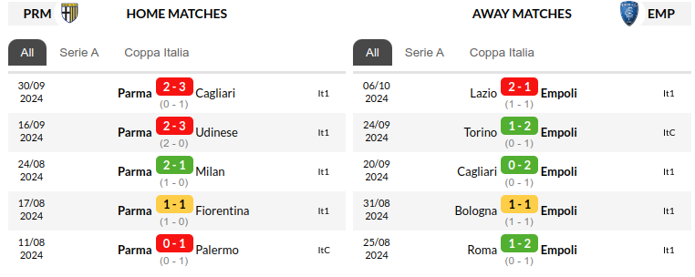 Parma vs Empoli Prediction
