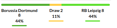 Dortmund vs Leipzig Prediction
