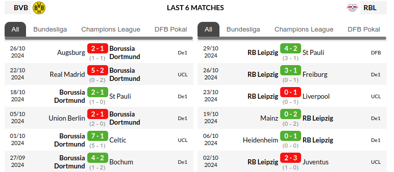 Dortmund vs Leipzig Prediction
