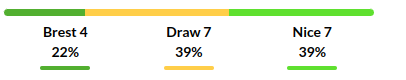 Brest vs Nice Prediction